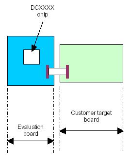 evaluationboard